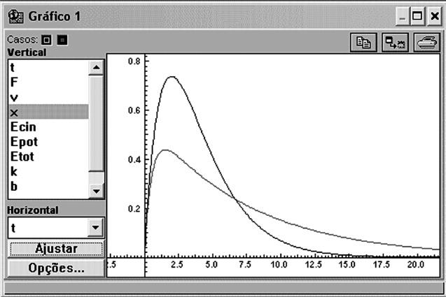 Informática para o Ensino de Física O oscilador harmônico Figura 7.17: Dissipação da energia no movimento harmônico amortecido.