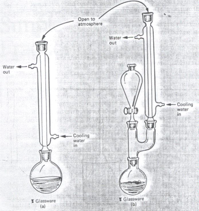 Refluxo