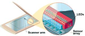 Equipamentos para Captura da Imagem Scanners Atualmente são mais encontrados 2 padrões de tecnologia: CCD (charge coupled device) ou CIS (Contact Image Sensor).