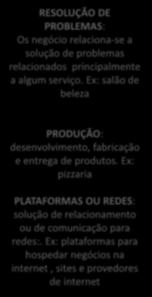 Atividades chaves Descreve as atividades mais importantes que devem ser feitas para que o modelo de negócios funcione. Quais as ações necessárias para a realização da minha Proposta de Valor?