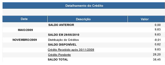 Página 73 de 114 Observações Importantes: O abatimento do IPTU será limitado a 20% (vinte por cento) do valor do IPTU do exercício corrente, referente a cada imóvel indicado pelo tomador de serviços.