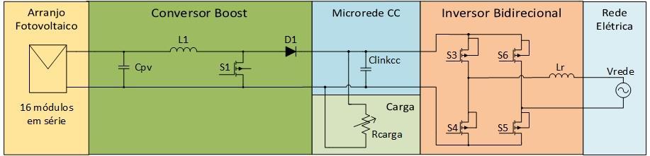 Fig. 3. Diagrama elétrico de um sistema fotovoltaico ligado a uma microrede CC e conectado à rede elétrica através de um inversor bidirecional.