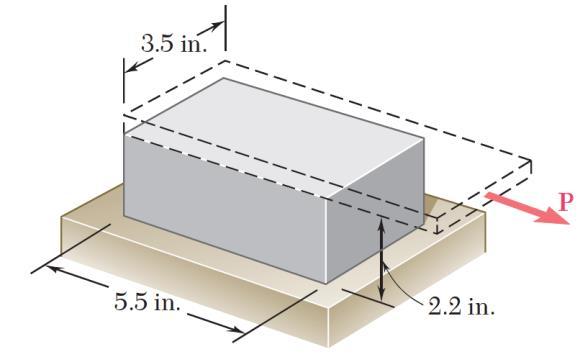 O bloco de plástico da figura abaixo (à direita) é fixado a uma placa rígida (linha tracejada), e seu módulo elástico transversal é G = 55000 lb/in².