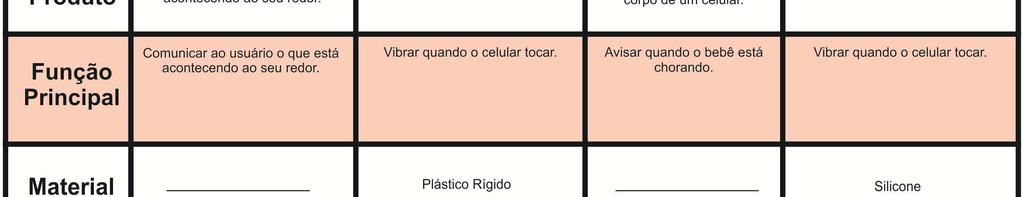 vibra-call (elementos para farão a pulseira vibrar).