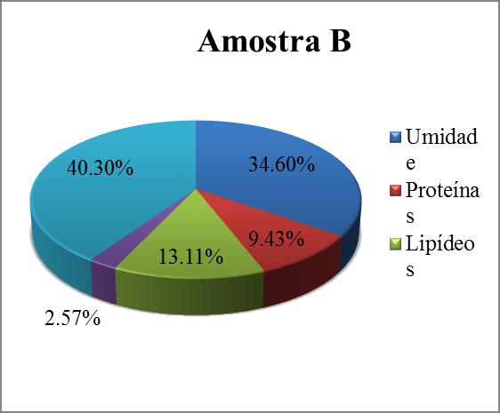 conhecemos sua composição ou, se sabemos que existem ácidos graxos saturados em maior quantidade, o consumo deste nutriente deve ser o menor possível.