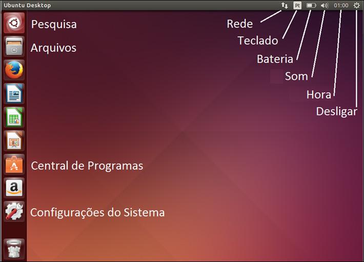 Informática Linux Ubuntu Prof.