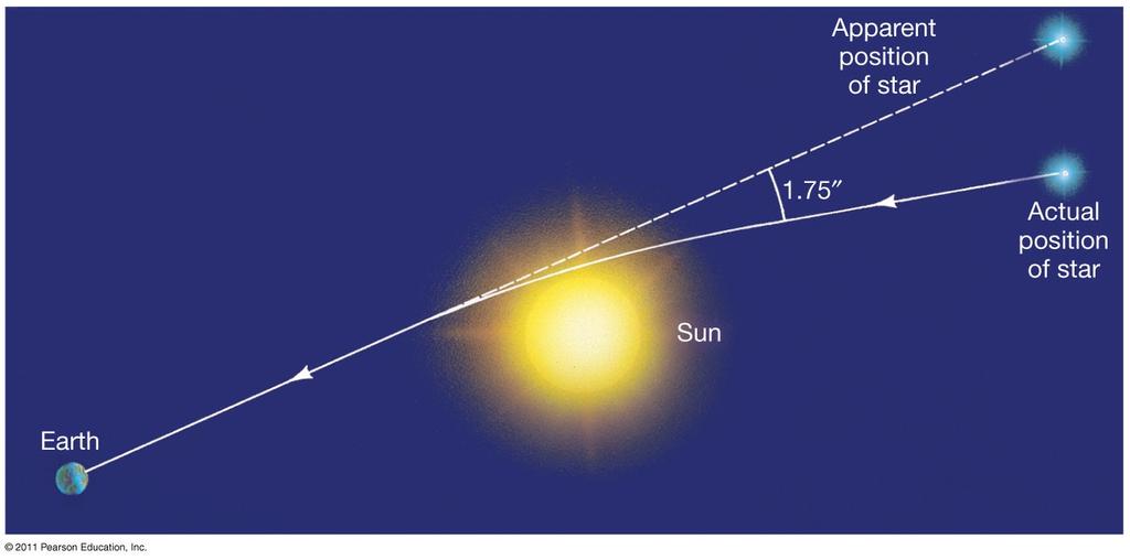 Curso sobre lentes gravitacionais