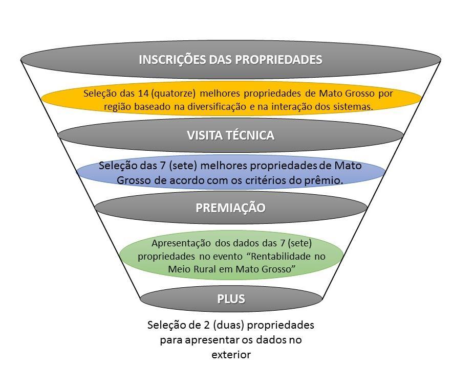 ou integração.