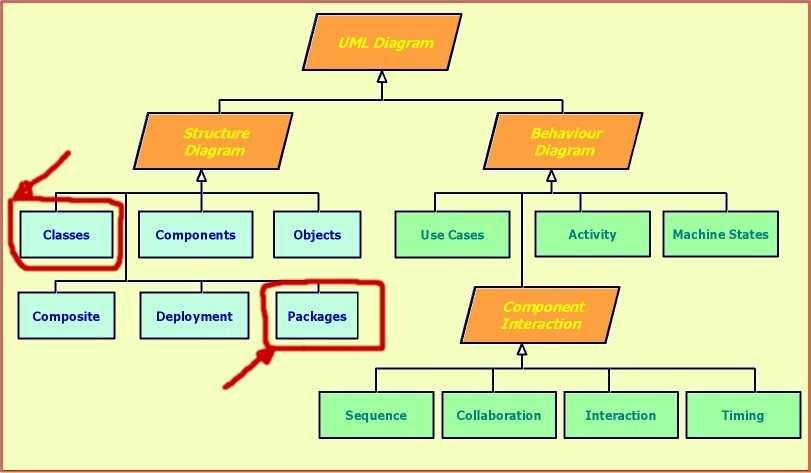 DIAGRAMAS DE