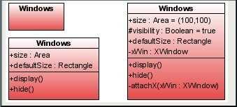 DIAGRAMAS DE CLASSES Em UML, os tipos das entidades do sistema estruturam-se em 4 categorias designadas classificadores ( classifiers ): 1) Classe 2) Interface 3) Tipo de