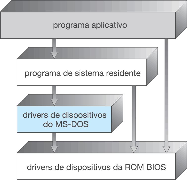 Estrutura em