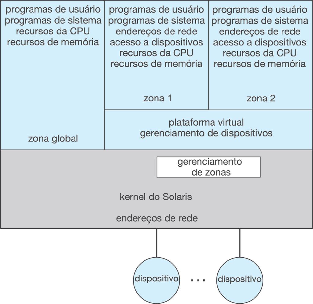 Solaris 10 com