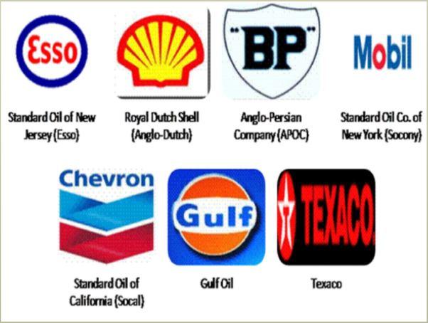 SETE IRMÃS No final de 1890, os EUA eram o maior produtor de petróleo do mundo; uma empresa se destacava na produção do petróleo chamada Standard Oil que, acusada