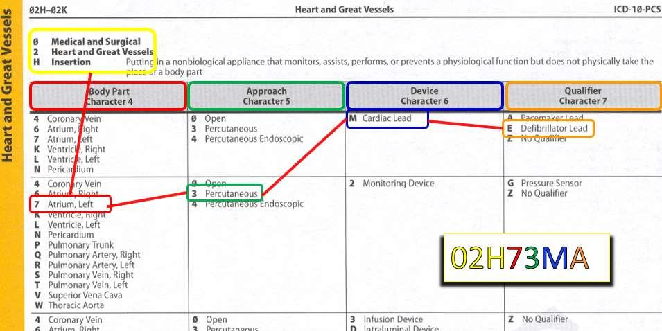 ICD-10-PCS International Classification of Diseases, 9th Revision, Procedure Classification System ICD-10-PCS