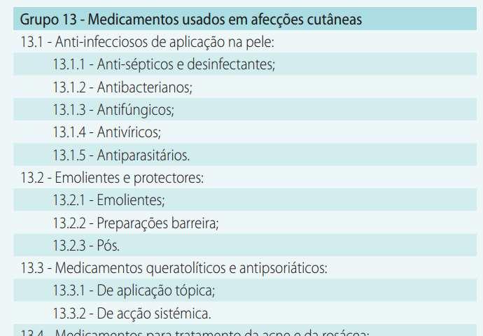 Medicamentos INFARMED