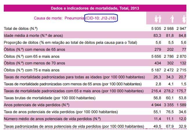 ICD-10 International Classification of Diseases, 10th Revision ICD-10 décima revisão da ICD: OMS,