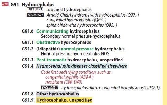 ICD-10-CM International Classification of Diseases, 9th Revision, Clinical Modification ICD-10-CM modificação clínica