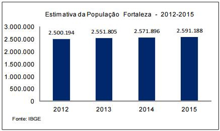 O Instituto de Pesquisa e Estratégia Econômica do Ceará é o órgão responsável por fazer a estimativa da população dos municípios do Ceará.