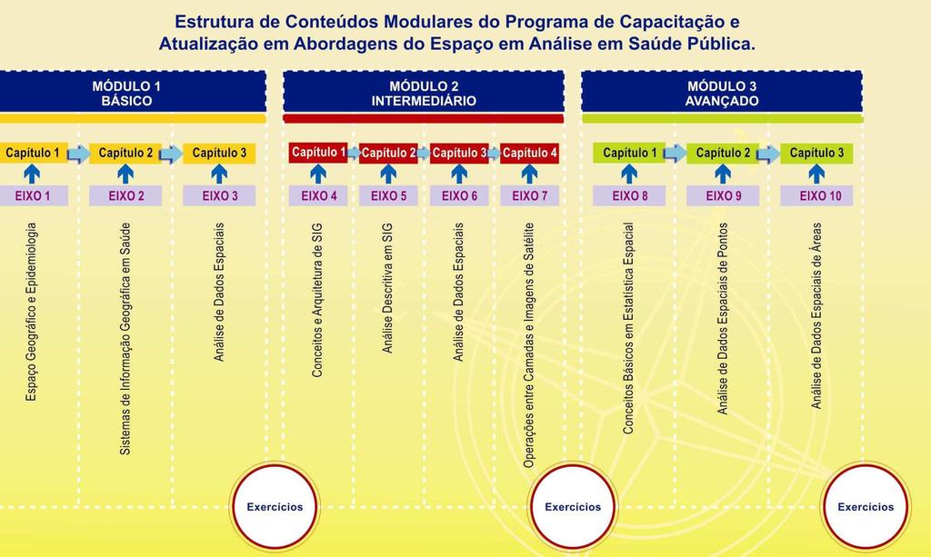 Capacitação em Análises Espaciais Roteiro de