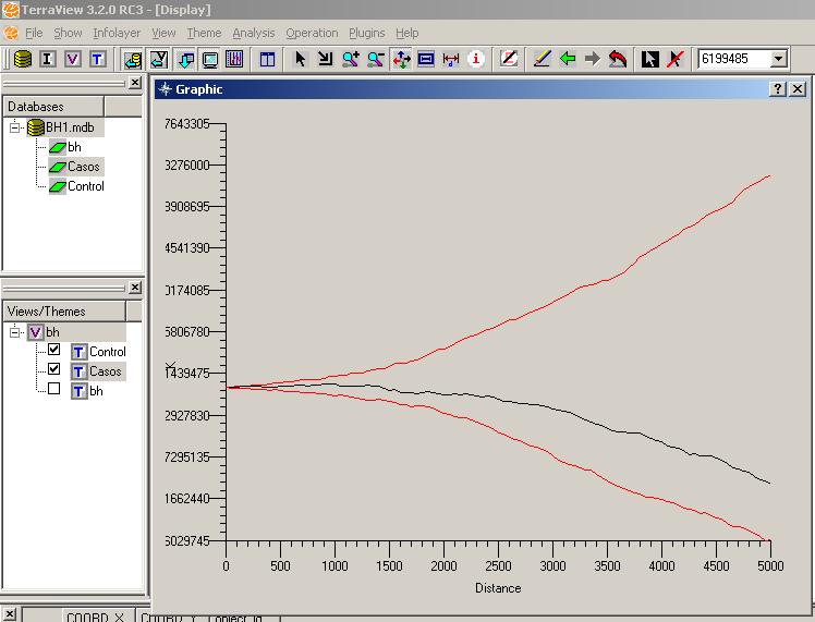 Desenvolvimento de software para Análise espacial O TerraCluster, plug in para o software TerraView, SIG