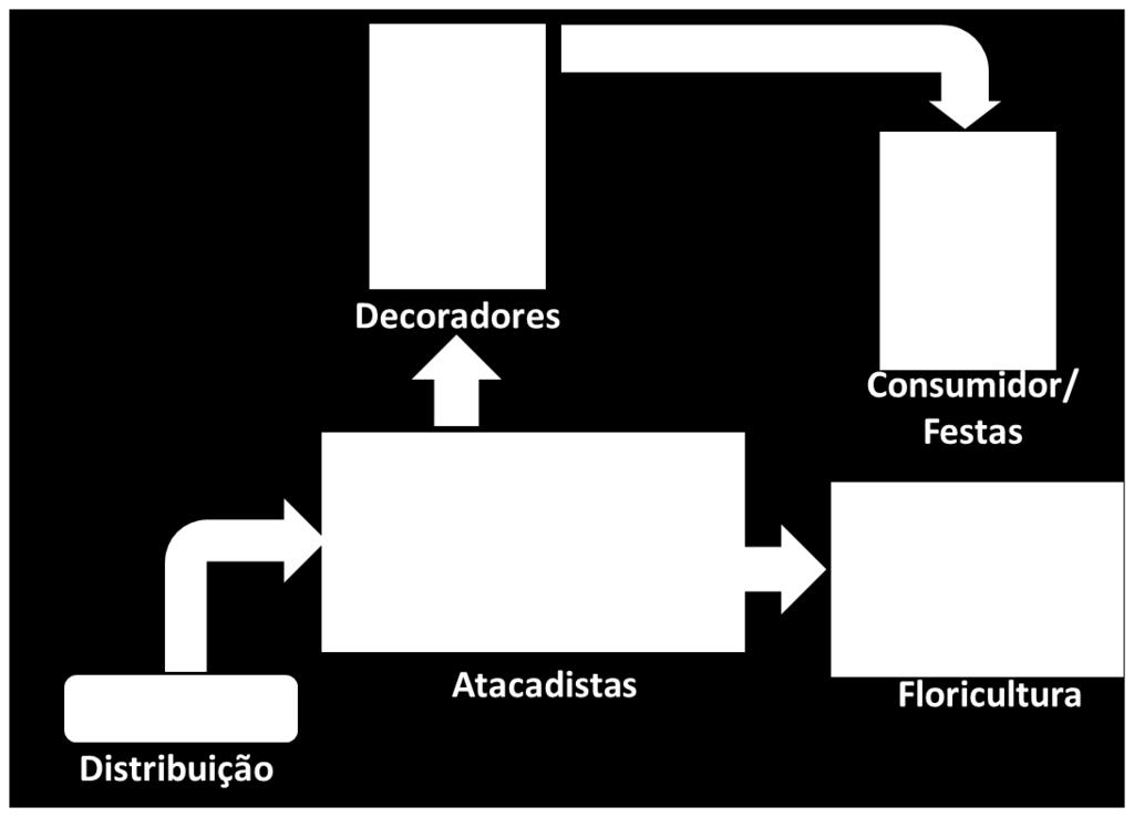 mercado futuro.