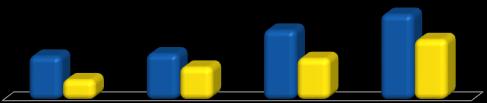 2T17 Comentários de Desempenho 13 - FROTA A Frota Total da Companhia (frota própria), no final do 2T17, atingiu 52.844 veículos, representando um aumento de 7.