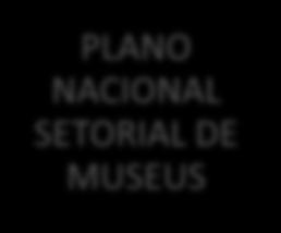 política nacional de museus Museologia