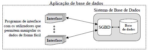 conceitos 1 conteúdos A necessidade de processamento de DADOS em tempo útil de forma a recolher INFORMAÇÃO relevante, foi sempre uma necessidade sentida pelo Homem.