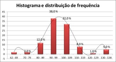 Administração Ferramentas da Qualidade Prof.