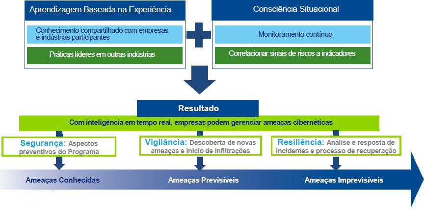 Evolução: