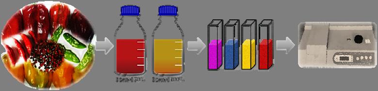 atividade expressiva estão sendo explorados quanto a sua competência para o desenvolvimento in vitro.