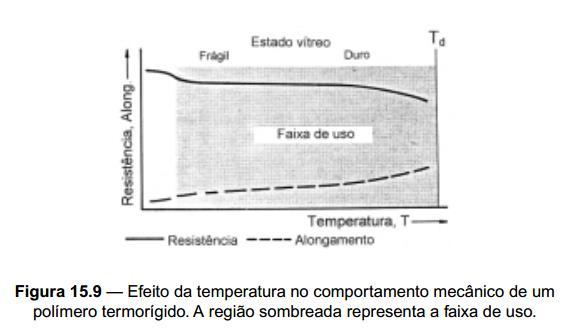 Materiais