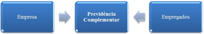 Receita Federal 2015 (Analista) Direito Tributário m) Os valores correspondentes a transporte, alimentação e habitação fornecidos pela empresa ao empregado contratado para trabalhar em localidade