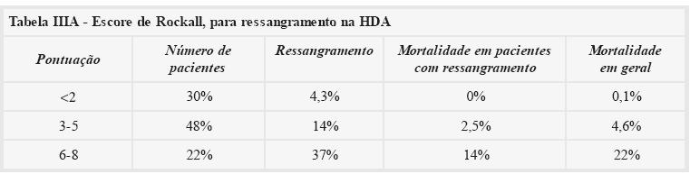 Estratificação do risco