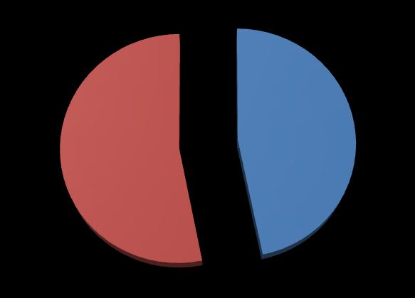 53,2% 46,8% Unilateral Bilateral Figura 4 - Distribuição da amostra unilateralmente e bilateralmente.