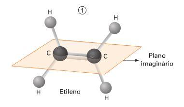 ISOMERIA GEOMÉTRICA (I) Quando dois hidrogênios, um de cada carbono do etileno, são substituídos por