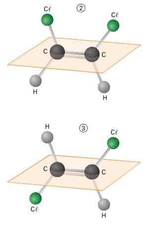 ISOMERIA GEOMÉTRICA (II) Os compostos C 2 H 2 Cl 2, representados pelas estruturas 2 e 3, são isômeros geométricos.