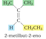 ISÔMEROS CIS-TRANS Considerando o 2-metilbut-2-eno.