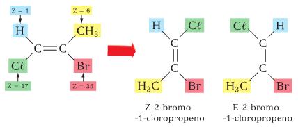 ISÔMEROS Z-E (I) Nesse caso, são diferenciados usando o prefixo Z-E; O isômero Z é aquele que apresenta dois ligantes de cada C da ligação