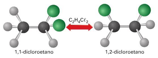ISOMERIA INTRODUÇÃO (III) Os dois compostos diferentes possuem os mesmos átomos, na mesma