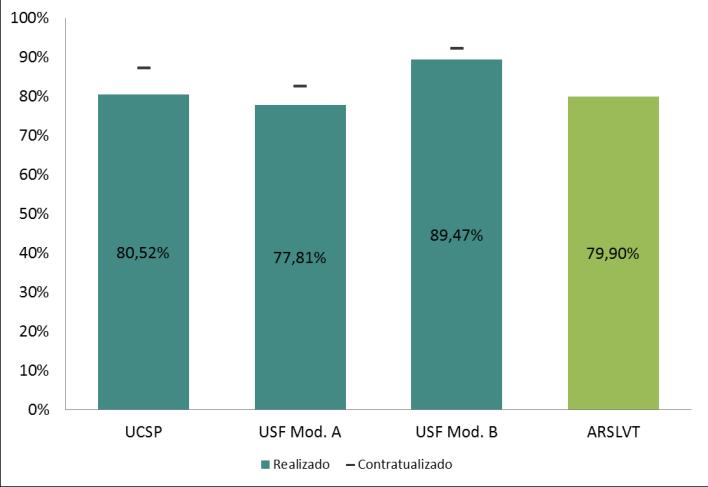 Gráfico 3 2013.002.01 Taxa de Utilização Global de Consultas, Ano 2013 Gráfico 4 2013.006.