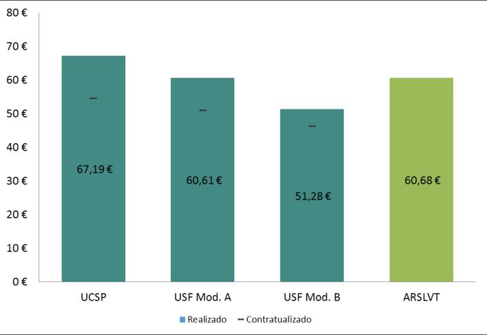 Gráfico 19 7.7d1 Custo médio de MCDT faturados, por utilizador, ANO 2013 Gráfico 20 2013.071.01 Despesa MCDT prescritos, por utilizador (p. conv.