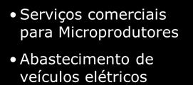 plataforma de redes inteligentes de energia Visualização de