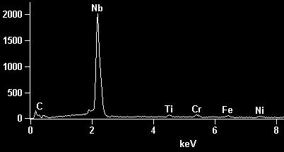 A elevada taxa de nucleação e o rápido resfriamento explicam a morfologia de pequenas partículas dos carbonetos de nióbio reprecipitados, vista na Figura 6.