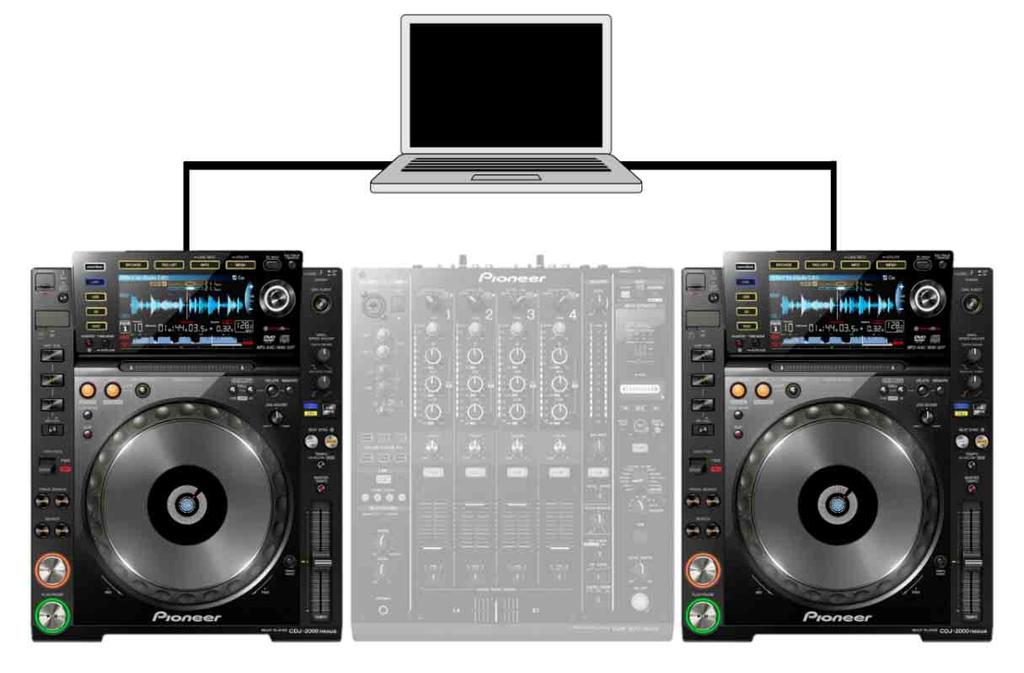 Utilizar o rekordbox com leitores de DJ Modo PERFORMANCE Para informação sobre a ligação de cada peça de equipamento de DJ, consulte Connection Guide for PERFORMANCE mode