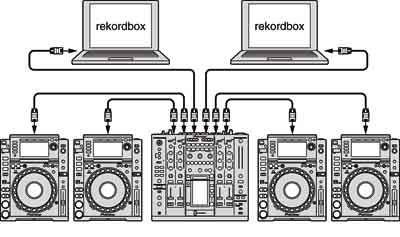 Usar LINK EXPORT com vários equipamentos de DJ Modo EXPORT Ao ligar um computador através de PRO DJ LINK com um cabo LAN, é possível carregar faixas de rekordbox em 4 leitores de DJ em tempo real.