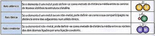 qualquer distância do núcleo, havendo zonas de maior probabilidade da sua presença. Na prática, considera-se o átomo como uma esfera que contem cerca de 95% da nuvem eletrónica.