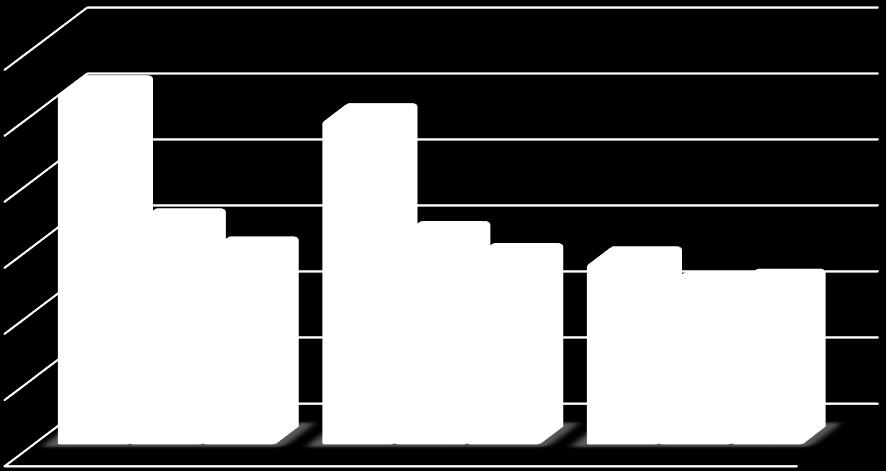 066 79 79 48 2005 2010 2016 Matelândia Oeste Paranaense