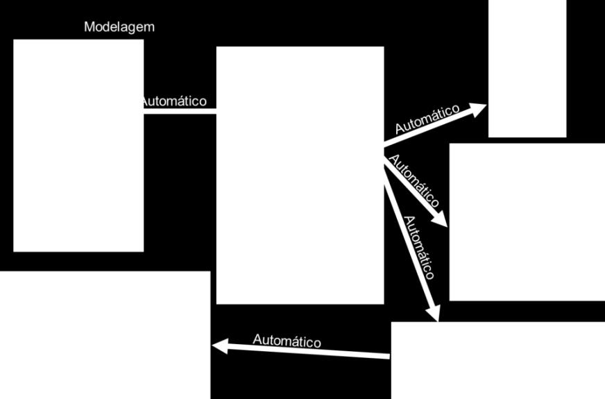 processamento Dimensionamento, detalhamento e desenho