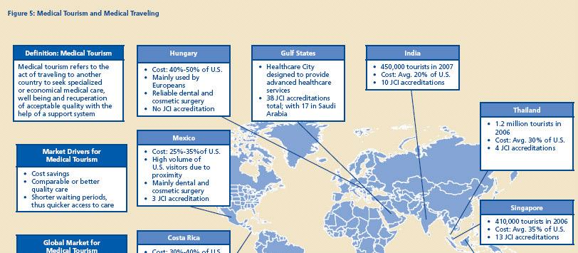 Estudo da Deloitte